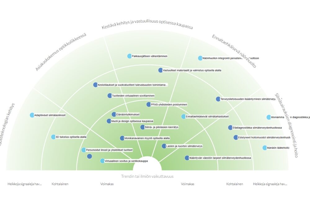 Kuvassa on Näe ry:n trendikartta.