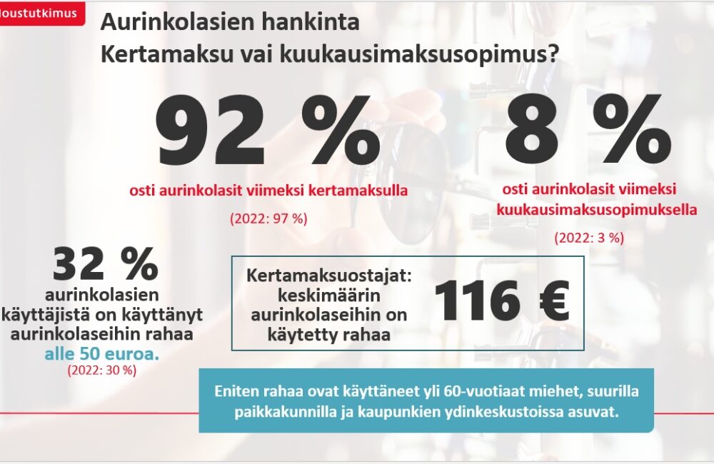 Kuvassa grafiikkaa aurinkolaisen hankintaa liittyvistä tutkimustuloksista.
