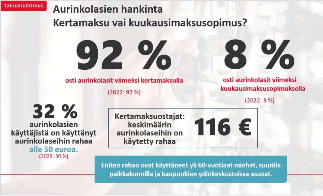 Kuvassa grafiikkaa aurinkolaisen hankintaa liittyvistä tutkimustuloksista.